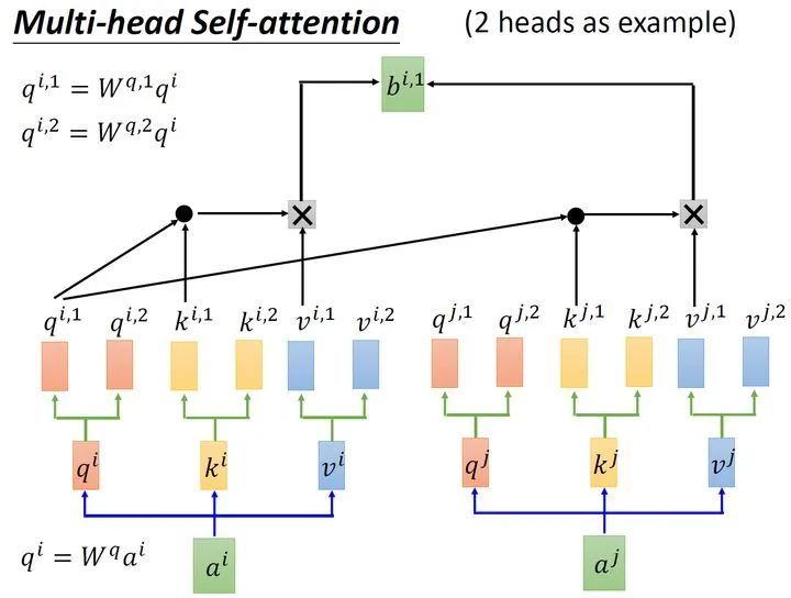 multihead